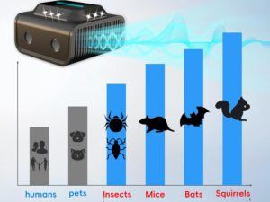 HOT SALE🔥Ultrasonic Rodent Repeller